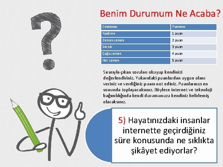 Benim Durumum Ne Acaba? Cevabınız Puanınız Nadiren 1 puan Zaman zaman 2 puan Sık