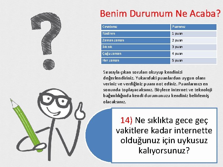 Benim Durumum Ne Acaba? Cevabınız Puanınız Nadiren 1 puan Zaman zaman 2 puan Sık