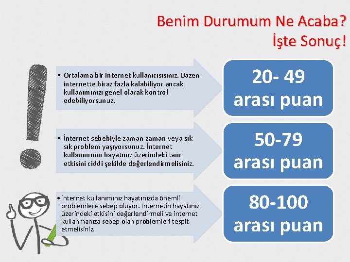 Benim Durumum Ne Acaba? İşte Sonuç! • Ortalama bir internet kullanıcısısınız. Bazen internette biraz