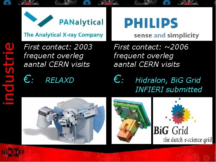 industrie First contact: 2003 frequent overleg aantal CERN visits First contact: ~2006 frequent overleg