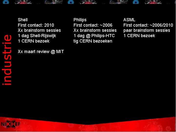 industrie Shell First contact: 2010 Xx brainstorm sessies 1 dag Shell-Rijswijk 1 CERN bezoek