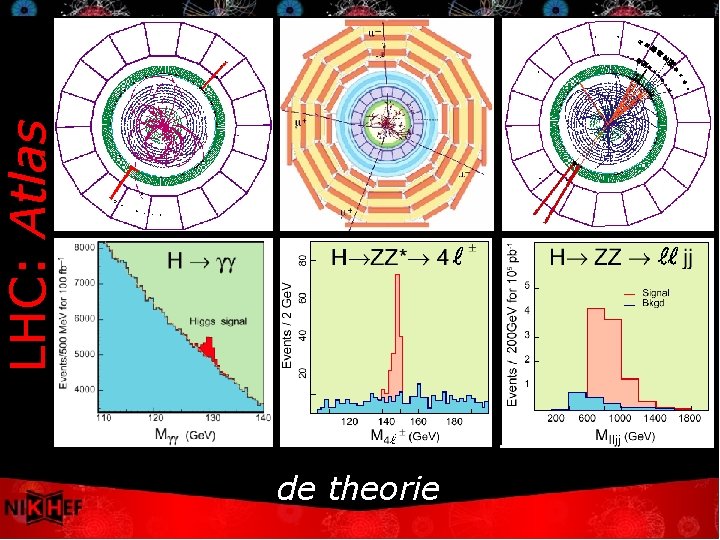 LHC: Atlas de theorie 