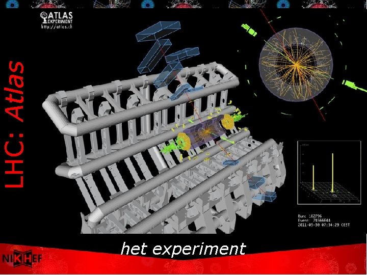 LHC: Atlas het experiment 