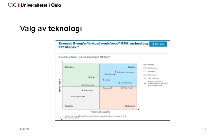 Valg av teknologi 25. 01. 2022 12 