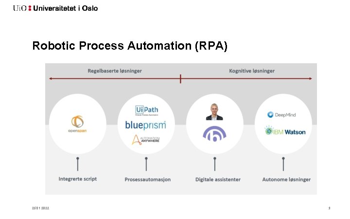 Robotic Process Automation (RPA) 25. 01. 2022 3 