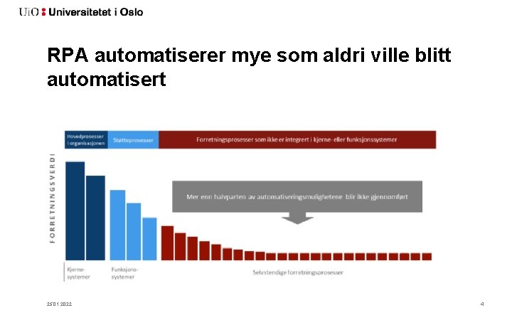 RPA automatiserer mye som aldri ville blitt automatisert Vortex 25. 01. 2022 4 