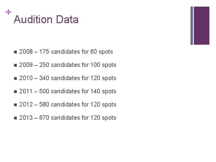 + Audition Data n 2008 – 175 candidates for 60 spots n 2009 –