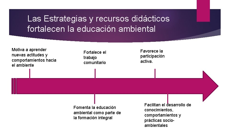 Las Estrategias y recursos didácticos fortalecen la educación ambiental Motiva a aprender nuevas actitudes