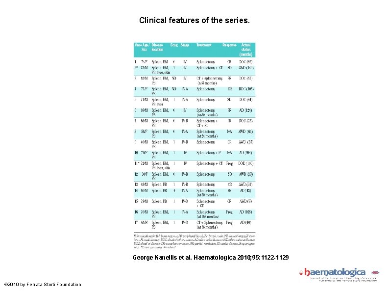 Clinical features of the series. George Kanellis et al. Haematologica 2010; 95: 1122 -1129