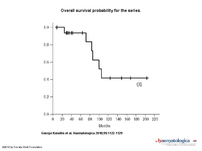 Overall survival probability for the series. George Kanellis et al. Haematologica 2010; 95: 1122
