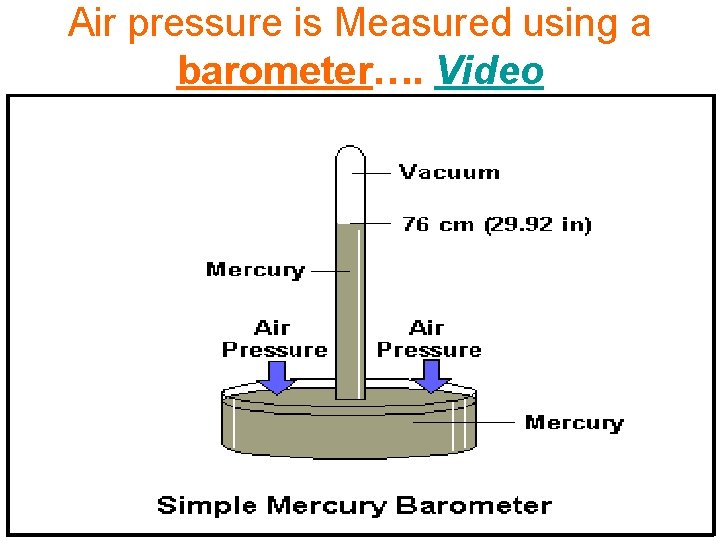 Air pressure is Measured using a barometer…. Video 