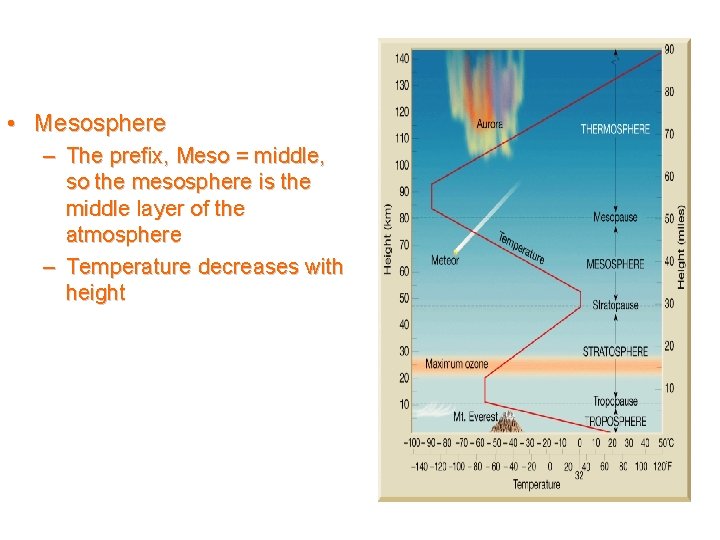  • Mesosphere – The prefix, Meso = middle, so the mesosphere is the