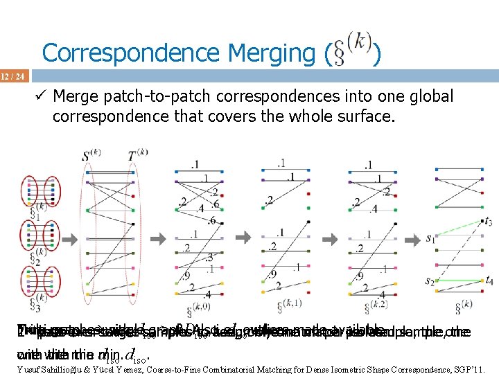 Correspondence Merging ( ) 12 / 24 ü Merge patch-to-patch correspondences into one global