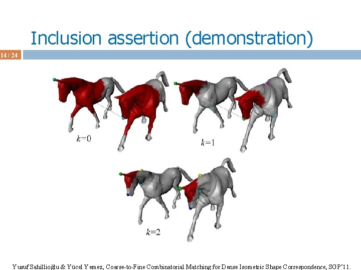 Inclusion assertion (demonstration) 14 / 24 Yusuf Sahillioğlu & Yücel Yemez, Coarse-to-Fine Combinatorial Matching