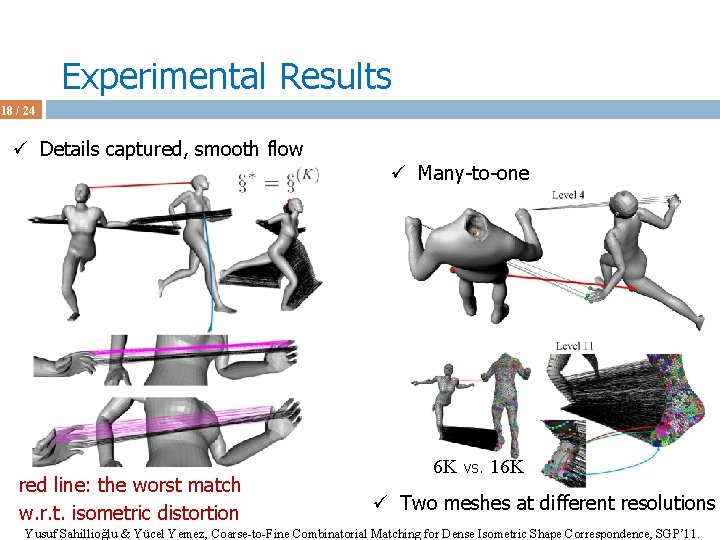 Experimental Results 18 / 24 ü Details captured, smooth flow red line: the worst