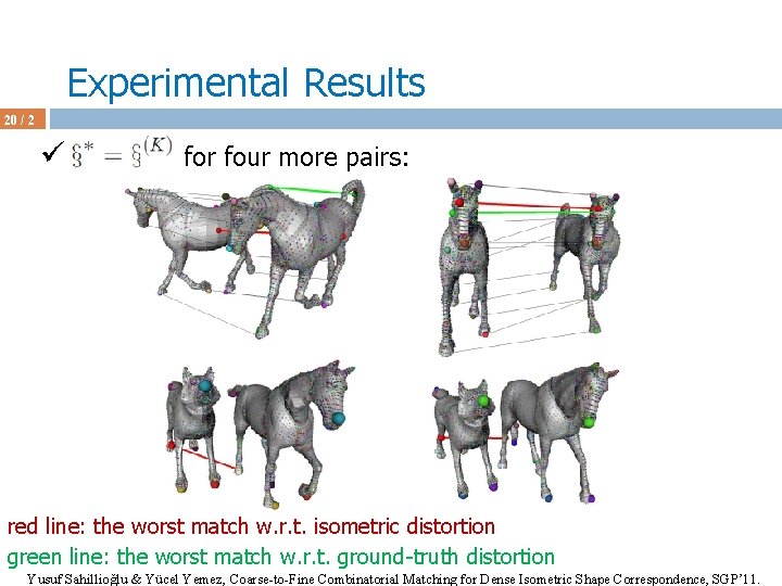 Experimental Results 20 / 2 ü for four more pairs: red line: the worst