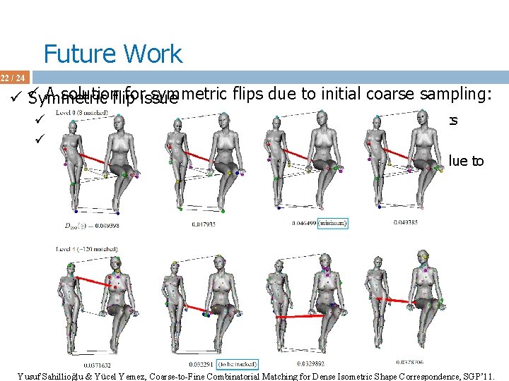 Future Work 22 / 24 A solutionflip forissue symmetric flips due to initial coarse