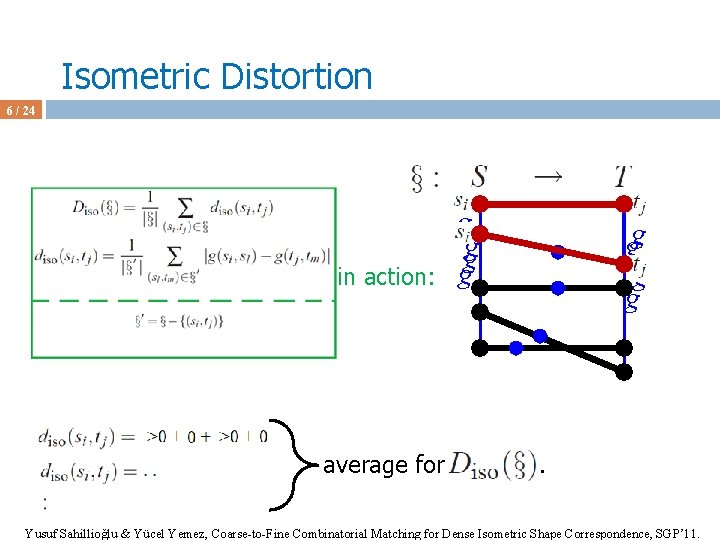 Isometric Distortion 6 / 24 in action: average for g gg g g .