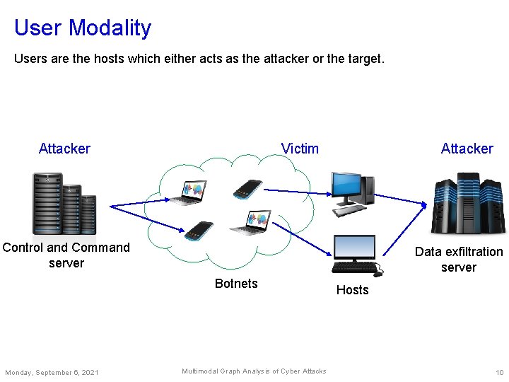 User Modality Users are the hosts which either acts as the attacker or the