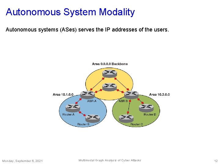 Autonomous System Modality Autonomous systems (ASes) serves the IP addresses of the users. Monday,