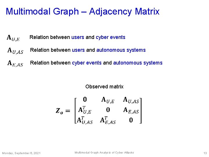 Multimodal Graph – Adjacency Matrix Relation between users and cyber events Relation between users