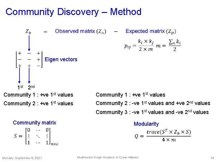 Community Discovery – Method Eigen vectors 1 st 2 nd Community 1 : +ve