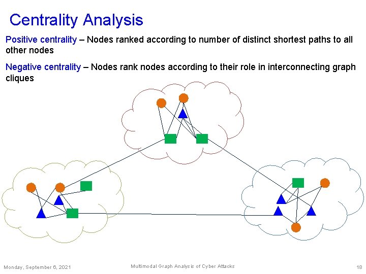 Centrality Analysis Positive centrality – Nodes ranked according to number of distinct shortest paths