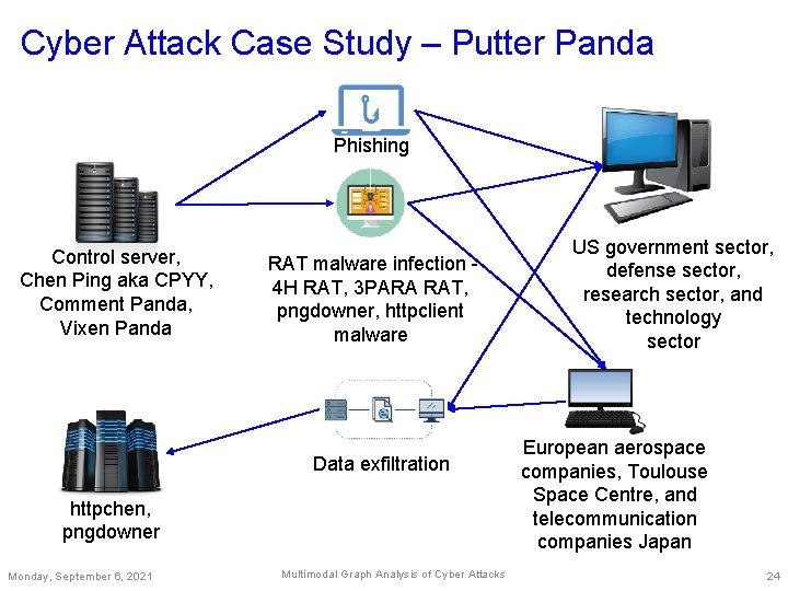Cyber Attack Case Study – Putter Panda Phishing Control server, Chen Ping aka CPYY,