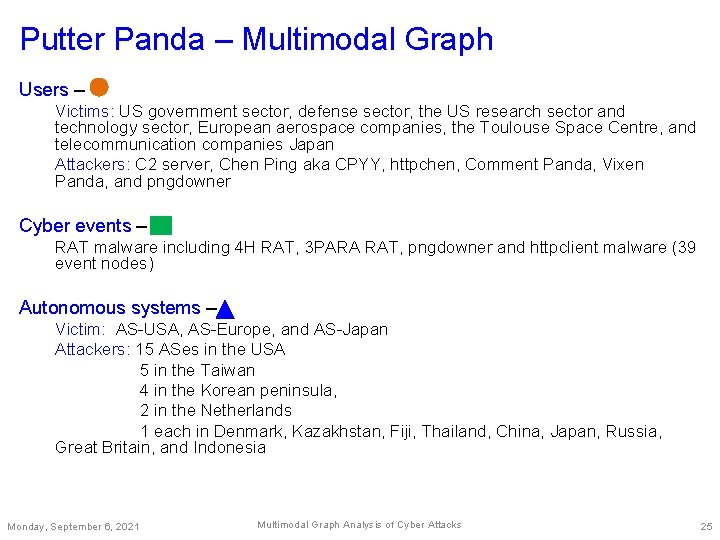 Putter Panda – Multimodal Graph Users – Victims: US government sector, defense sector, the