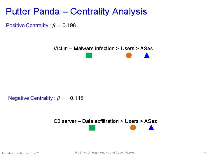 Putter Panda – Centrality Analysis Victim – Malware infection > Users > ASes C