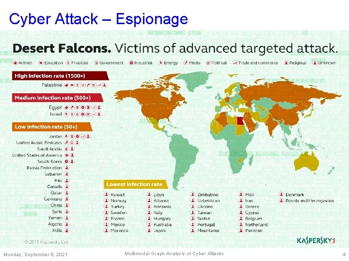 Cyber Attack – Espionage Monday, September 6, 2021 Multimodal Graph Analysis of Cyber Attacks