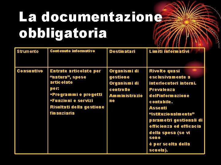 La documentazione obbligatoria Strumento Contenuto informativo Destinatari Limiti informativi Consuntivo Entrate articolate per “natura”,