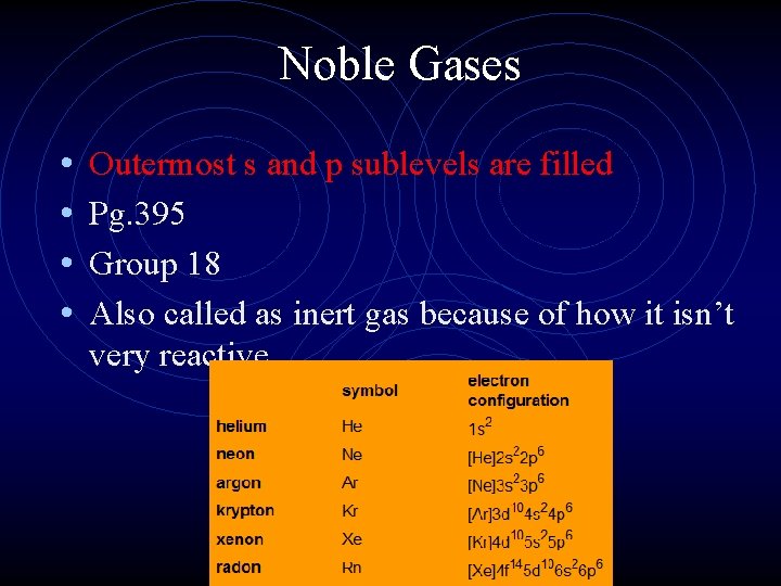Noble Gases • • Outermost s and p sublevels are filled Pg. 395 Group