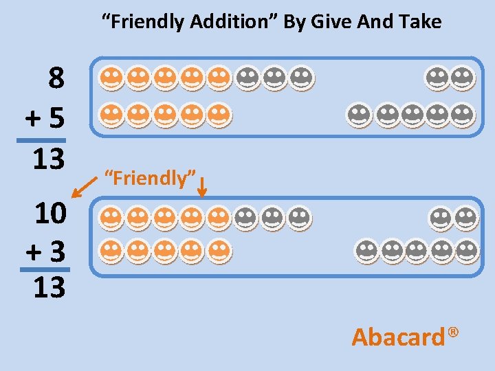 “Friendly Addition” By Give And Take 8 +5 13 “Friendly” 10 +3 13 Abacard®