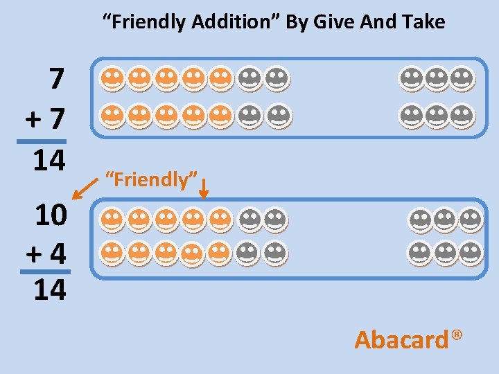 “Friendly Addition” By Give And Take 7 +7 14 “Friendly” 10 +4 14 Abacard®