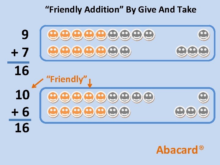 “Friendly Addition” By Give And Take 9 +7 16 “Friendly” 10 +6 16 Abacard®