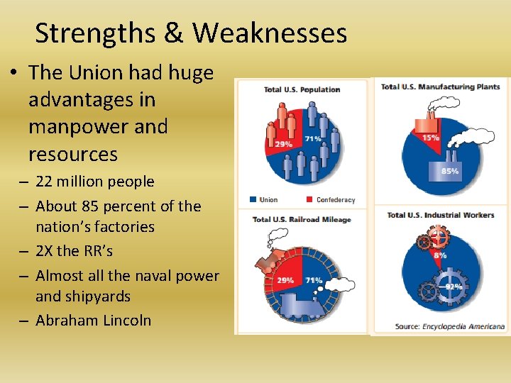 Strengths & Weaknesses • The Union had huge advantages in manpower and resources –