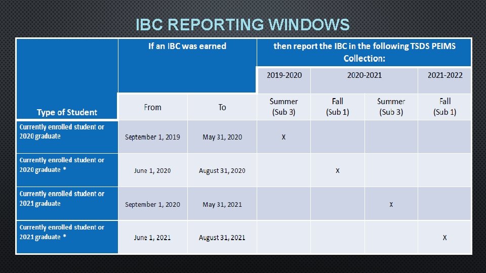 IBC REPORTING WINDOWS 