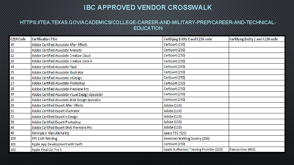 IBC APPROVED VENDOR CROSSWALK HTTPS: //TEA. TEXAS. GOV/ACADEMICS/COLLEGE-CAREER-AND-MILITARY-PREP/CAREER-AND-TECHNICALEDUCATION 