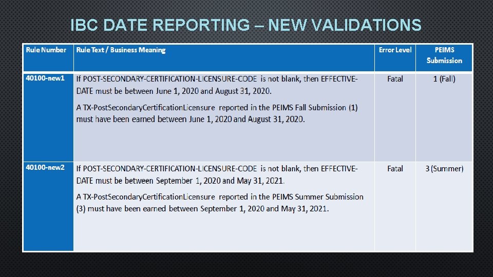 IBC DATE REPORTING – NEW VALIDATIONS 