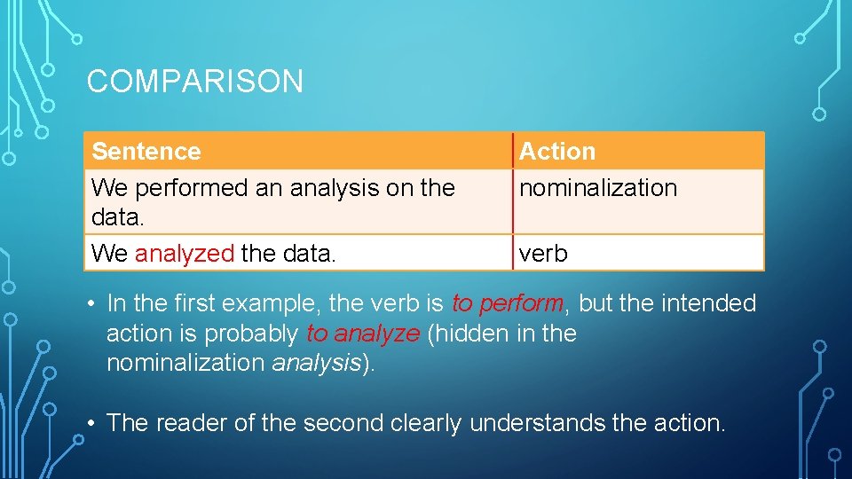 COMPARISON Sentence We performed an analysis on the data. We analyzed the data. Action