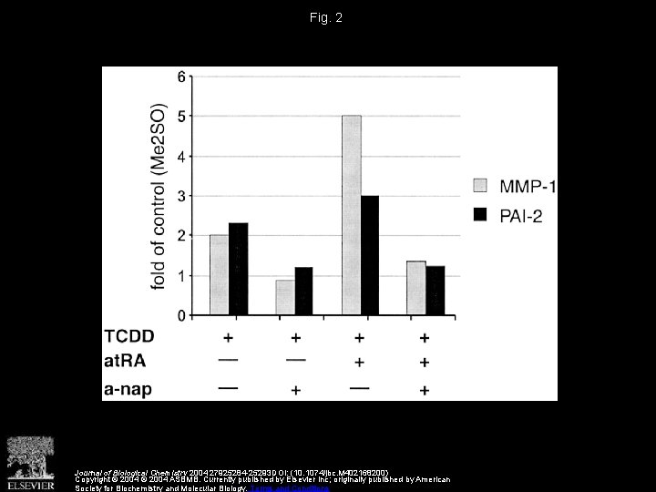 Fig. 2 Journal of Biological Chemistry 2004 27925284 -25293 DOI: (10. 1074/jbc. M 402168200)