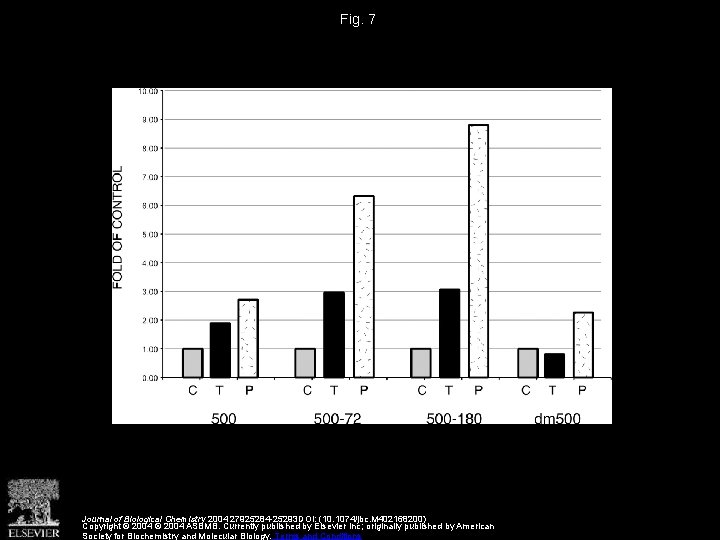 Fig. 7 Journal of Biological Chemistry 2004 27925284 -25293 DOI: (10. 1074/jbc. M 402168200)
