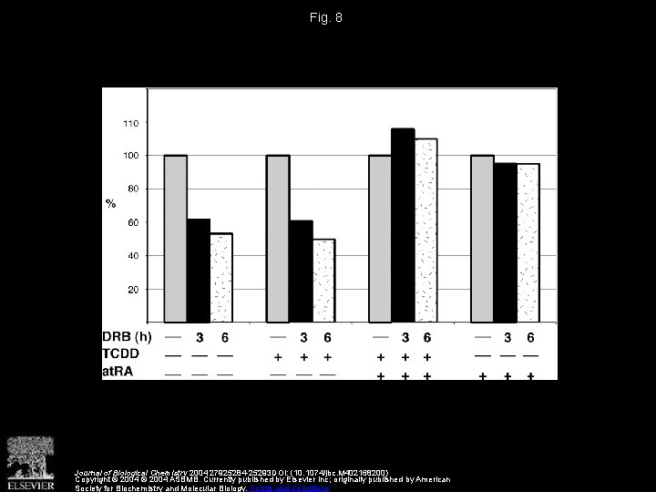 Fig. 8 Journal of Biological Chemistry 2004 27925284 -25293 DOI: (10. 1074/jbc. M 402168200)