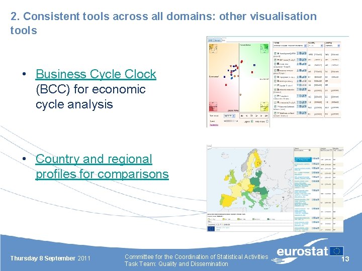 2. Consistent tools across all domains: other visualisation tools • Business Cycle Clock (BCC)