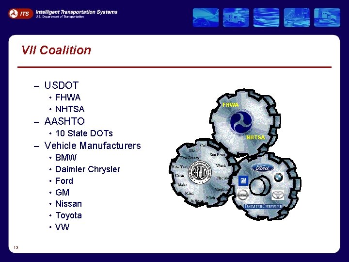 VII Coalition – USDOT • FHWA • NHTSA FHWA – AASHTO • 10 State