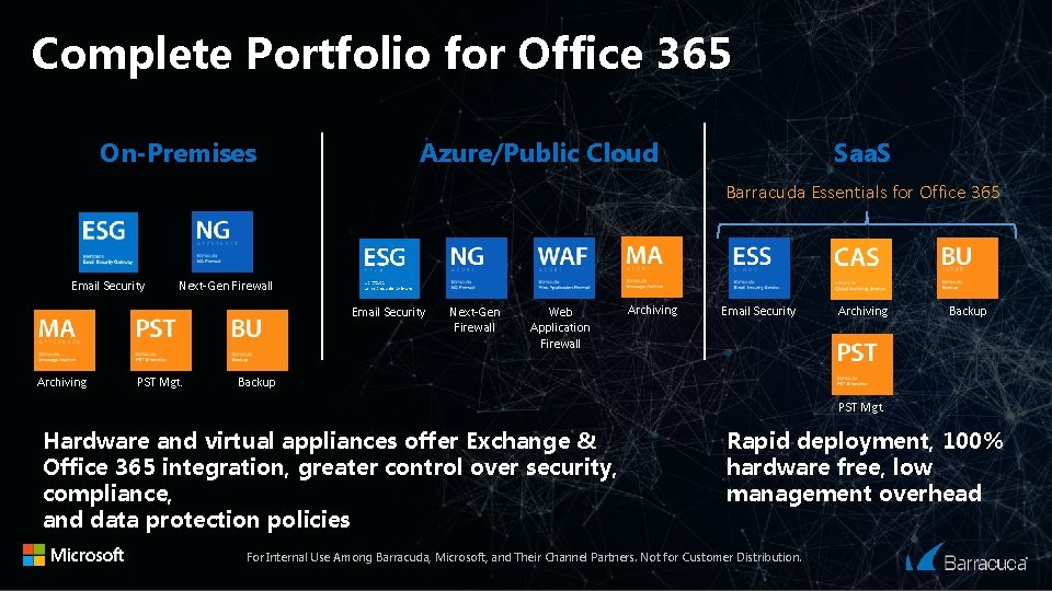 Complete Portfolio for Office 365 On-Premises Azure/Public Cloud Saa. S Barracuda Essentials for Office