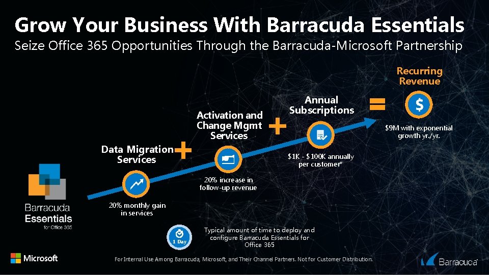 Grow Your Business With Barracuda Essentials Seize Office 365 Opportunities Through the Barracuda-Microsoft Partnership