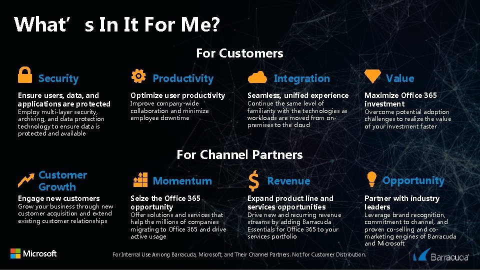 What’s In It For Me? For Customers Security Productivity Optimize user productivity Ensure users,