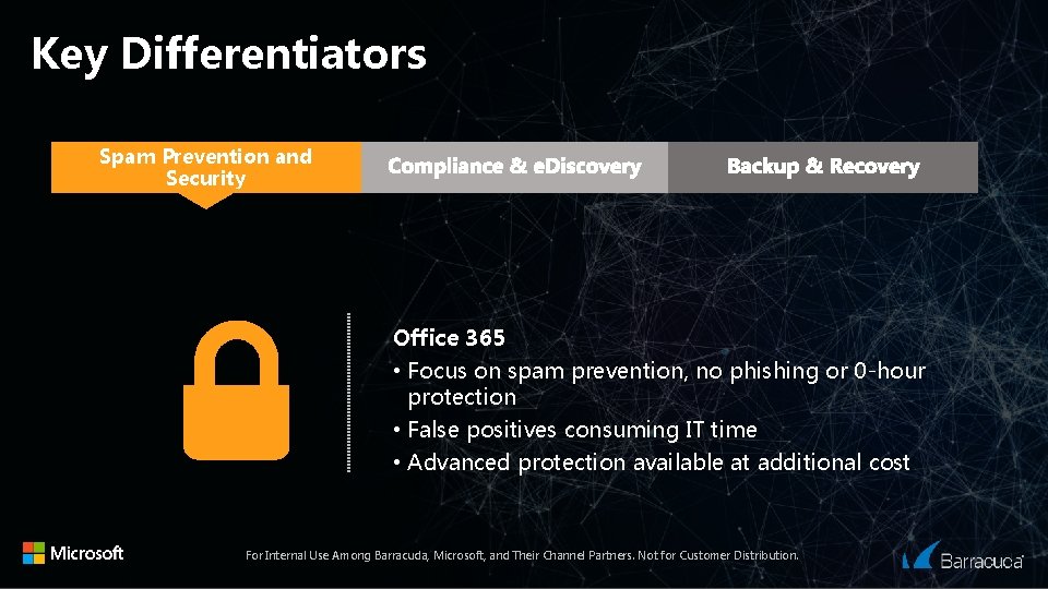 Key Differentiators Spam Prevention and Security Office 365 • Focus on spam prevention, no